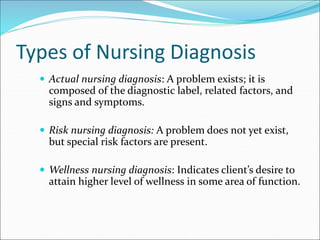 Types of Nursing Diagnosis
 Actual nursing diagnosis: A problem exists; it is
composed of the diagnostic label, related factors, and
signs and symptoms.
 Risk nursing diagnosis: A problem does not yet exist,
but special risk factors are present.
 Wellness nursing diagnosis: Indicates client’s desire to
attain higher level of wellness in some area of function.
 
