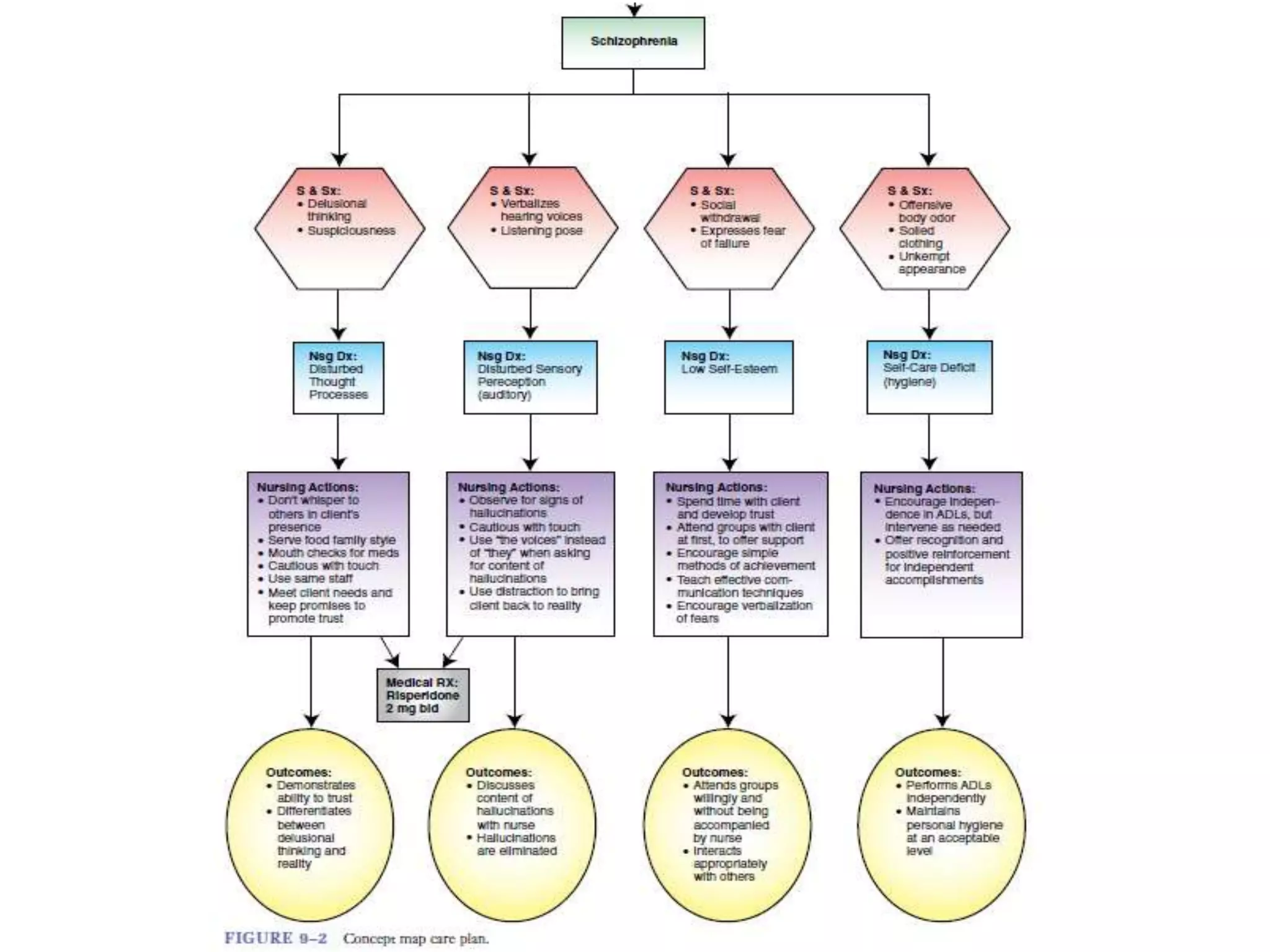 Nursing process in mental health | PPTX