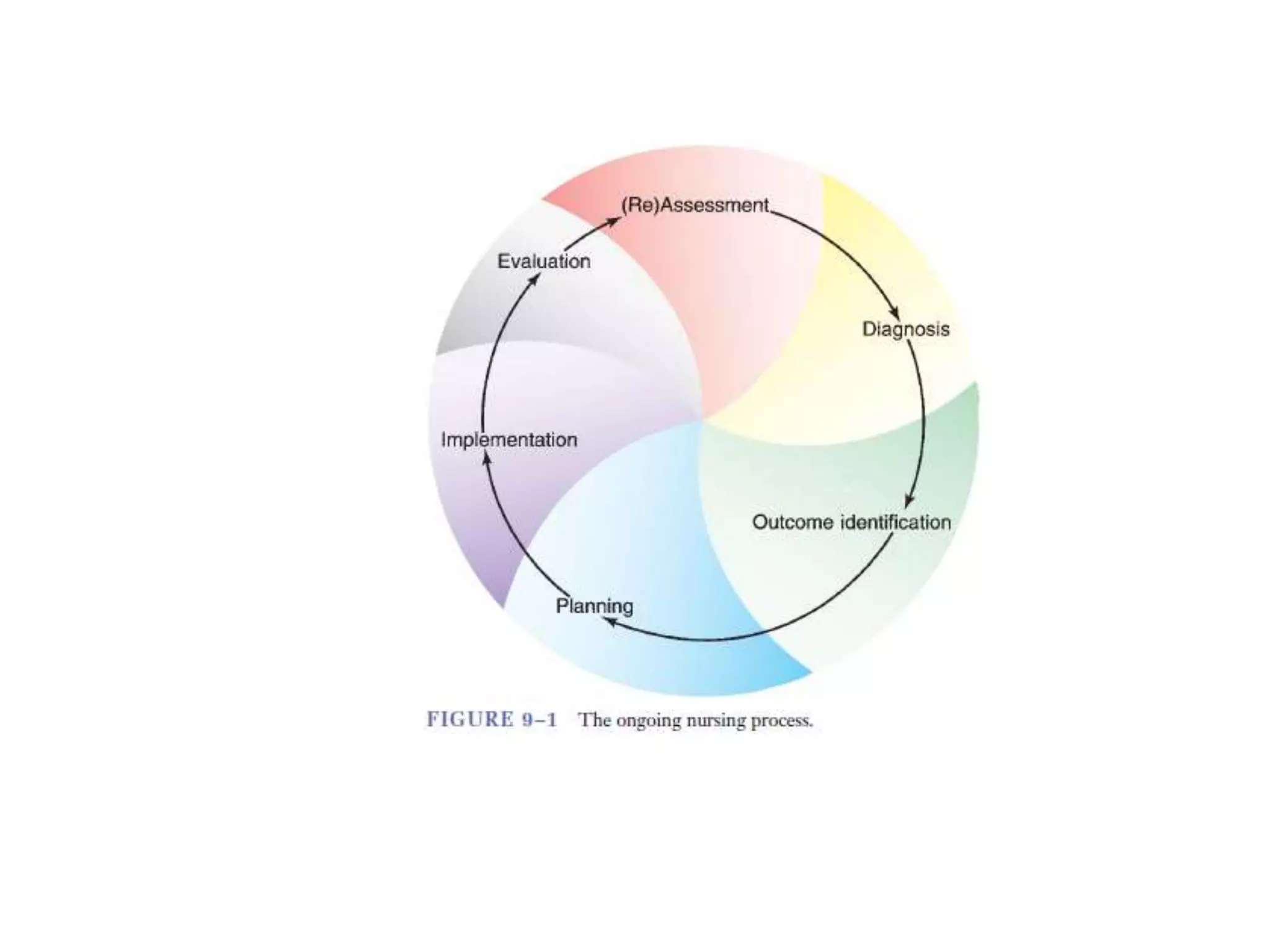 Nursing process in mental health | PPTX
