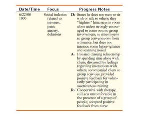 Nursing process in mental health | PPTX