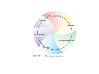 Nursing process in mental health | PPTX