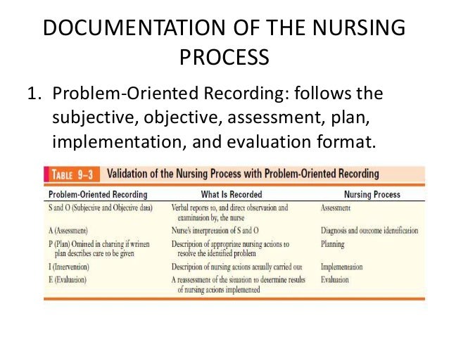 nursing process in mental health mental health charting terms