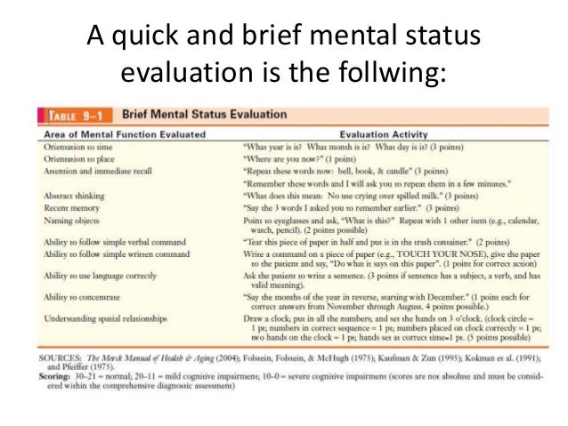 Psychiatric Nursing Charting Examples
