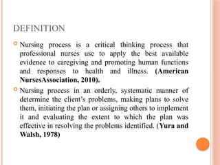 NURSING PROCESS IN PSYCHIATRY MENTAL HEALTH.pptx