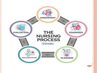 NURSING PROCESS IN PSYCHIATRY MENTAL HEALTH.pptx