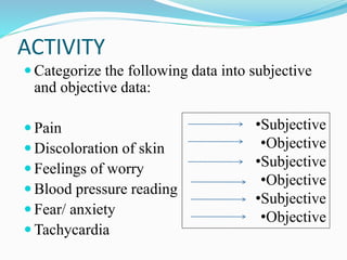 ACTIVITY
 Categorize the following data into subjective
and objective data:
 Pain
 Discoloration of skin
 Feelings of worry
 Blood pressure reading
 Fear/ anxiety
 Tachycardia
•Subjective
•Objective
•Subjective
•Objective
•Subjective
•Objective
 