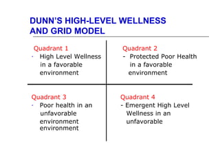 DUNN’S HIGH-LEVEL WELLNESS
AND GRID MODEL
 Quadrant 1             Quadrant 2
- High Level Wellness   - Protected Poor Health
  in a favorable          in a favorable
  environment             environment


Quadrant 3              Quadrant 4
- Poor health in an     - Emergent High Level
  unfavorable             Wellness in an
  environment             unfavorable
  environment
 