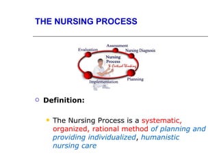 THE NURSING PROCESS




   Definition:

       The Nursing Process is a systematic,
        organized, rational method of planning and
        providing individualized, humanistic
        nursing care
 