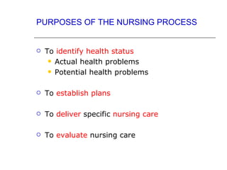 PURPOSES OF THE NURSING PROCESS


   To identify health status
      Actual health problems

      Potential health problems



   To establish plans

   To deliver specific nursing care

   To evaluate nursing care
 
