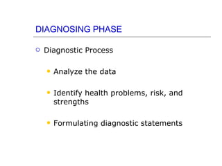 DIAGNOSING PHASE

   Diagnostic Process

       Analyze the data

       Identify health problems, risk, and
        strengths

       Formulating diagnostic statements
 