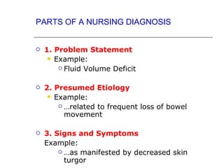 PARTS OF A NURSING DIAGNOSIS


   1. Problem Statement
      Example:
         Fluid Volume Deficit



   2. Presumed Etiology
      Example:
         …related to frequent loss of bowel
          movement

   3. Signs and Symptoms
    Example:
         …as manifested by decreased skin
          turgor
 