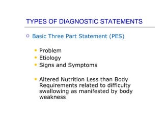 TYPES OF DIAGNOSTIC STATEMENTS

   Basic Three Part Statement (PES)

       Problem
       Etiology
       Signs and Symptoms

       Altered Nutrition Less than Body
        Requirements related to difficulty
        swallowing as manifested by body
        weakness
 