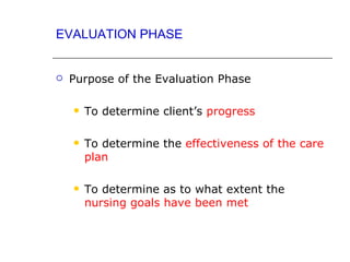 EVALUATION PHASE


   Purpose of the Evaluation Phase

       To determine client’s progress

       To determine the effectiveness of the care
        plan

       To determine as to what extent the
        nursing goals have been met
 