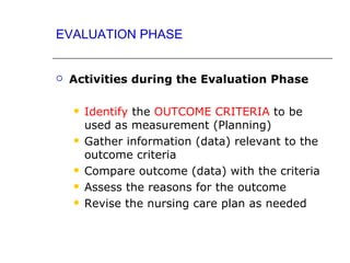 EVALUATION PHASE


   Activities during the Evaluation Phase

       Identify the OUTCOME CRITERIA to be
        used as measurement (Planning)
       Gather information (data) relevant to the
        outcome criteria
       Compare outcome (data) with the criteria
       Assess the reasons for the outcome
       Revise the nursing care plan as needed
 