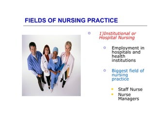FIELDS OF NURSING PRACTICE
                    1)Institutional or
                     Hospital Nursing

                          Employment in
                           hospitals and
                           health
                           institutions

                          Biggest field of
                           nursing
                           practice

                              Staff Nurse
                              Nurse
                               Managers
 