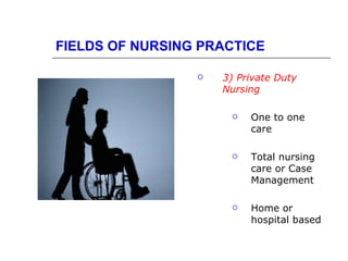 FIELDS OF NURSING PRACTICE

                    3) Private Duty
                     Nursing

                         One to one
                          care

                         Total nursing
                          care or Case
                          Management

                         Home or
                          hospital based
 