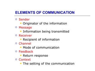 ELEMENTS OF COMMUNICATION
   Sender
      Originator of the information
   Message
      Information being transmitted
   Receiver
      Recipient of information
   Channel
      Mode of communication
   Feedback
      Return response
   Context
      The setting of the communication
 