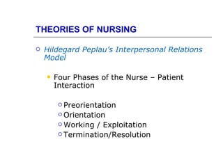 THEORIES OF NURSING

   Hildegard Peplau’s Interpersonal Relations
    Model

       Four Phases of the Nurse – Patient
        Interaction

          Preorientation

          Orientation

          Working / Exploitation
          Termination/Resolution
 