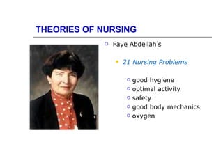 THEORIES OF NURSING
               Faye Abdellah’s

                   21 Nursing Problems

                        good hygiene
                        optimal activity
                        safety
                        good body mechanics
                        oxygen
 