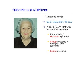 THEORIES OF NURSING
                    Imogene King’s

                    Goal Attainment Theory

                    Patient has THREE (3)
                     interacting systems

                         Individuals /
                          Personal systems

                         Group systems /
                          Interpersonal
                          systems

                         Social systems
 