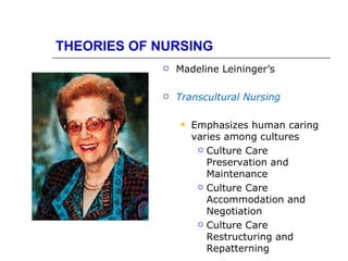 THEORIES OF NURSING
               Madeline Leininger’s

               Transcultural Nursing

                   Emphasizes human caring
                    varies among cultures
                      Culture Care

                       Preservation and
                       Maintenance
                      Culture Care

                       Accommodation and
                       Negotiation
                      Culture Care

                       Restructuring and
                       Repatterning
 