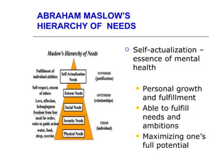 ABRAHAM MASLOW’S
HIERARCHY OF NEEDS

                  Self-actualization –
                   essence of mental
                   health

                      Personal growth
                       and fulfillment
                      Able to fulfill
                       needs and
                       ambitions
                      Maximizing one’s
                       full potential
 