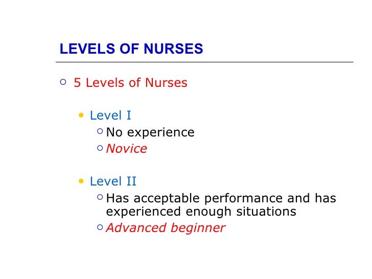 NURSING PROCESS, SLEEP, REST & NUTRITION