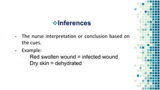Infected Incision Example Red Nursing process | PPTX