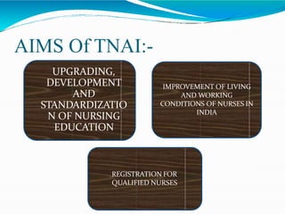AIMS Of TNAI:-
UPGRADING,
DEVELOPMENT
AND
STANDARDIZATIO
N OF NURSING
EDUCATION
IMPROVEMENT OF LIVING
AND WORKING
CONDITIONS OF NURSES IN
INDIA
REGISTRATION FOR
QUALIFIED NURSES
 