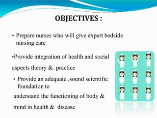 OBJECTIVES :
• Prepare nurses who will give expert bedside
nursing care
•Provide integration of health and social
aspects theory & practice
• Provide an adequate ,sound scientific
foundation to
understand the functioning of body &
mind in health & disease
 
