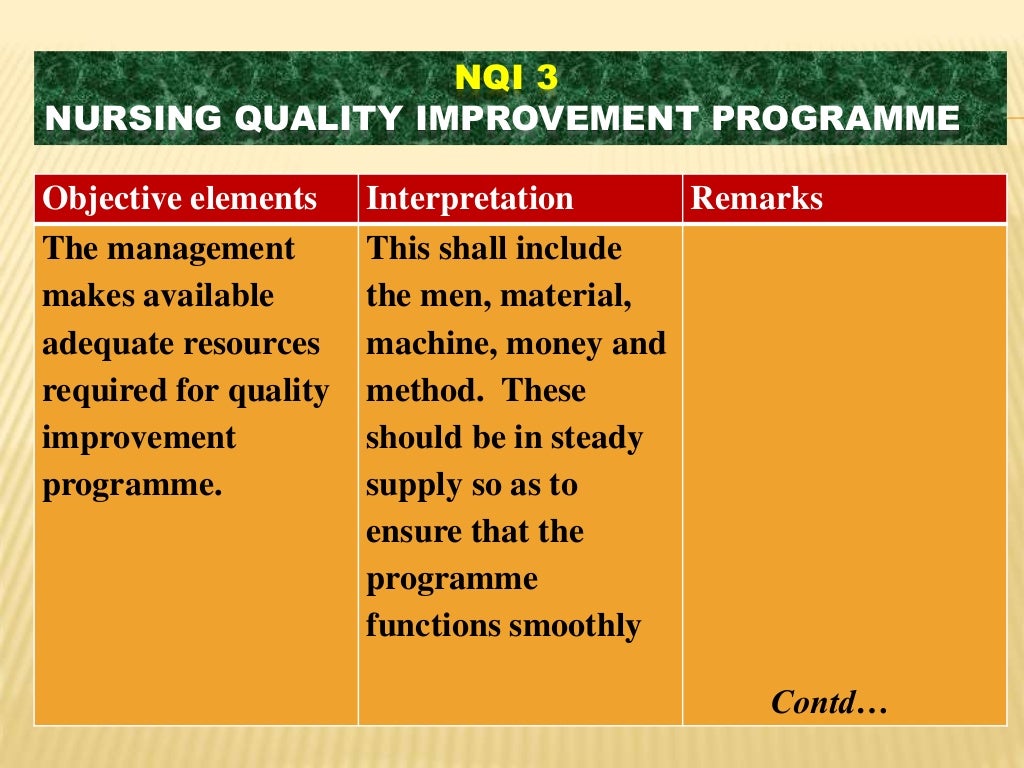 Nursing Quality Indicators