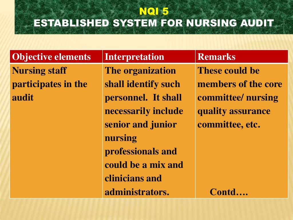 Nursing Quality Indicators