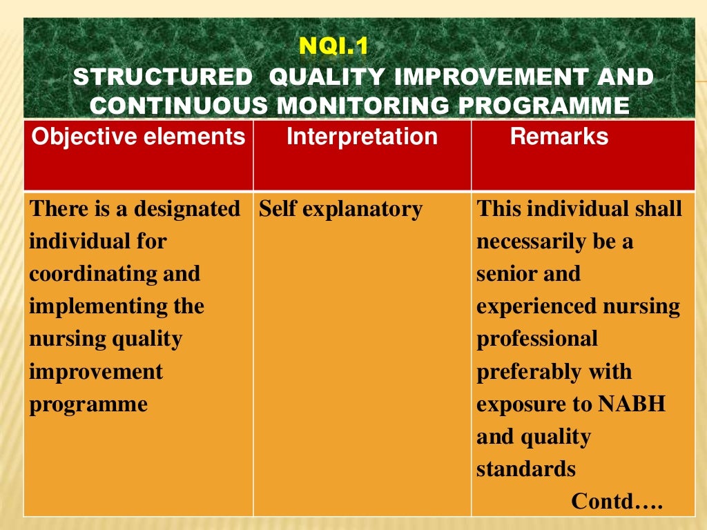 Nursing Quality Indicators