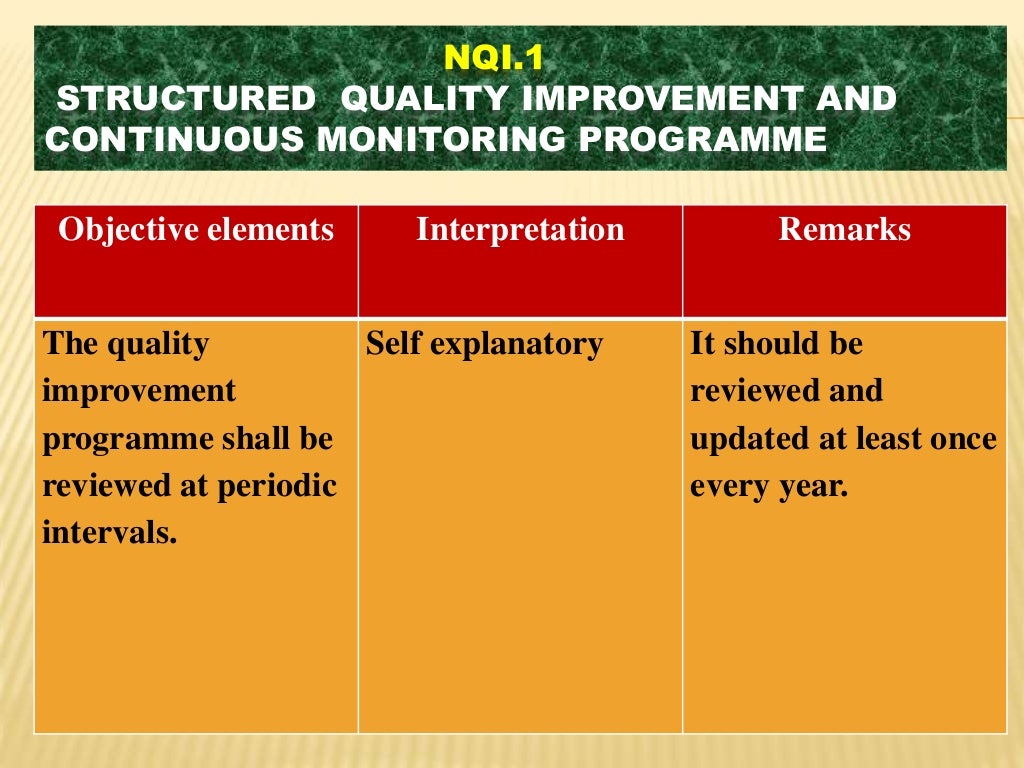 Nursing Quality Indicators
