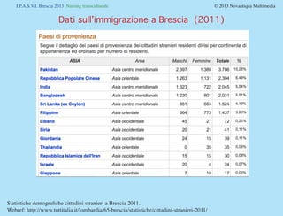 I.P.A.S.V.I. Brescia 2013 Nursing transculturale				 © 2013 Novantiqua Multimedia
Dati sull’immigrazione a Brescia (2011)
...