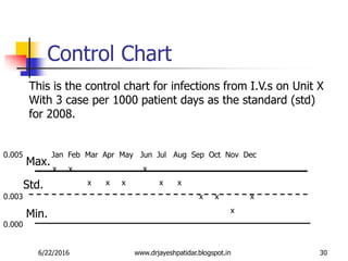 Nursing research | PDF