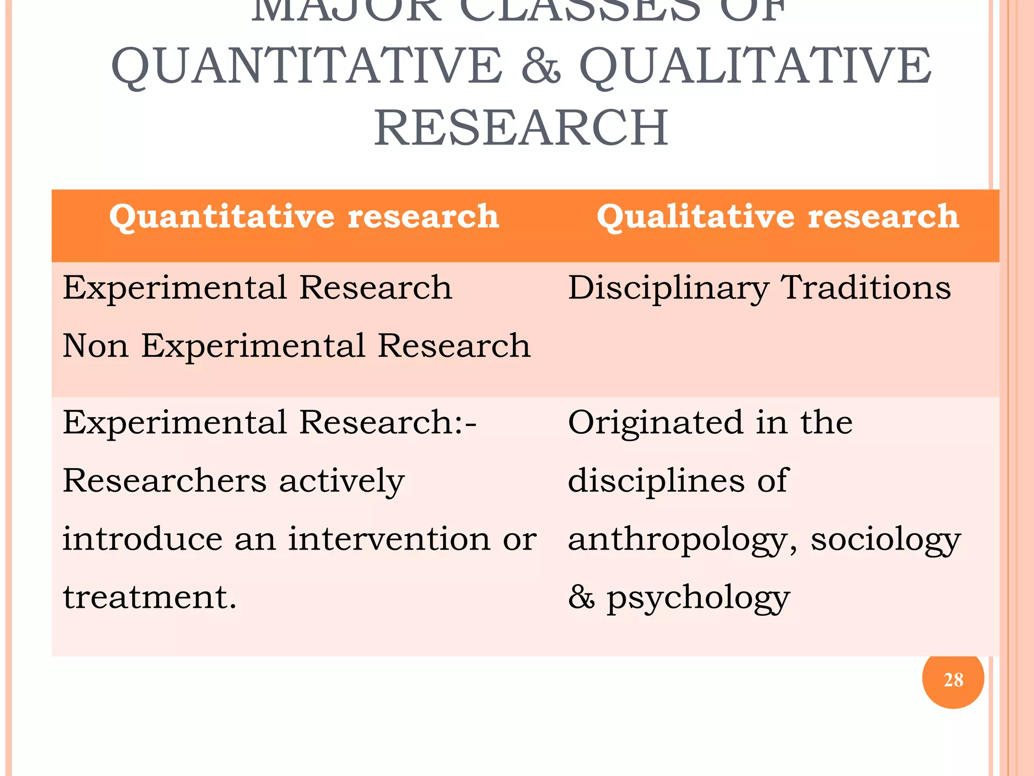 MAJOR CLASSES OF
QUANTITATIVE & QUALITATIVE
RESEARCH
Quantitative research Qualitative research
Experimental Research
Non Experimental Research
Disciplinary Traditions
Experimental Research:-
Researchers actively
introduce an intervention or
treatment.
Originated in the
disciplines of
anthropology, sociology
& psychology
28
 