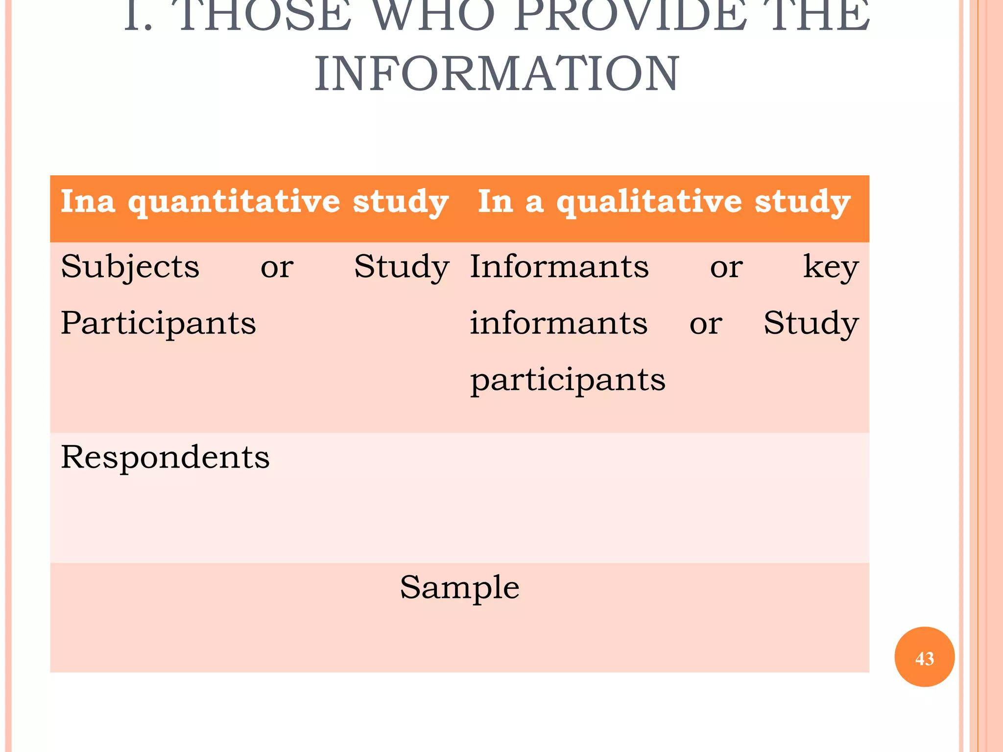 I. THOSE WHO PROVIDE THE
INFORMATION
Ina quantitative study In a qualitative study
Subjects or Study
Participants
Informants or key
informants or Study
participants
Respondents
Sample
43
 
