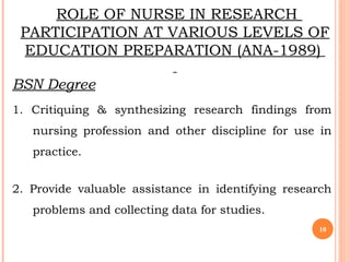 ROLE OF NURSE IN RESEARCH
PARTICIPATION AT VARIOUS LEVELS OF
EDUCATION PREPARATION (ANA-1989)
BSN Degree
1. Critiquing & synthesizing research findings from
nursing profession and other discipline for use in
practice.
2. Provide valuable assistance in identifying research
problems and collecting data for studies.
10
 
