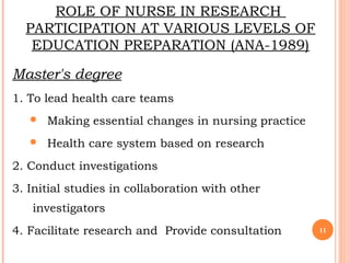 ROLE OF NURSE IN RESEARCH
PARTICIPATION AT VARIOUS LEVELS OF
EDUCATION PREPARATION (ANA-1989)
Master's degree
1. To lead health care teams
 Making essential changes in nursing practice
 Health care system based on research
2. Conduct investigations
3. Initial studies in collaboration with other
investigators
4. Facilitate research and Provide consultation 11
 