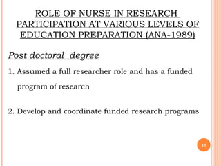 ROLE OF NURSE IN RESEARCH
PARTICIPATION AT VARIOUS LEVELS OF
EDUCATION PREPARATION (ANA-1989)
Post doctoral degree
1. Assumed a full researcher role and has a funded
program of research
2. Develop and coordinate funded research programs
13
 