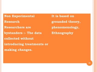 Non Experimental
Research
Researchers are
bystanders :- The data
collected without
introducing treatments or
making changes.
It is based on
grounded theory,
phenomenology,
Ethnography
29
 