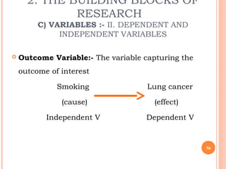 2. THE BUILDING BLOCKS OF
RESEARCH
C) VARIABLES :- II. DEPENDENT AND
INDEPENDENT VARIABLES
 Outcome Variable:- The variable capturing the
outcome of interest
Smoking Lung cancer
(cause) (effect)
Independent V Dependent V
56
 