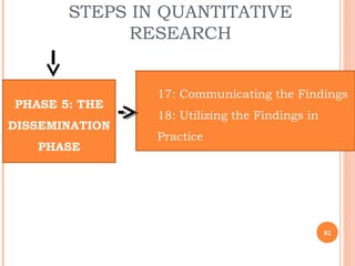 STEPS IN QUANTITATIVE
RESEARCH
82
PHASE 5: THE
DISSEMINATION
PHASE
17: Communicating the Findings
18: Utilizing the Findings in
Practice
 