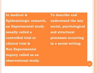 In medical &
Epidemiologic research,
an Experimental study
usually called a
controlled trial or
clinical trial &
Non Exper...
