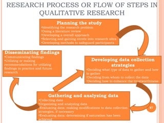 RESEARCH PROCESS OR FLOW OF STEPS IN
QUALITATIVE RESEARCH
87
Planning the study
•Identifying the research problem
•Doing a...