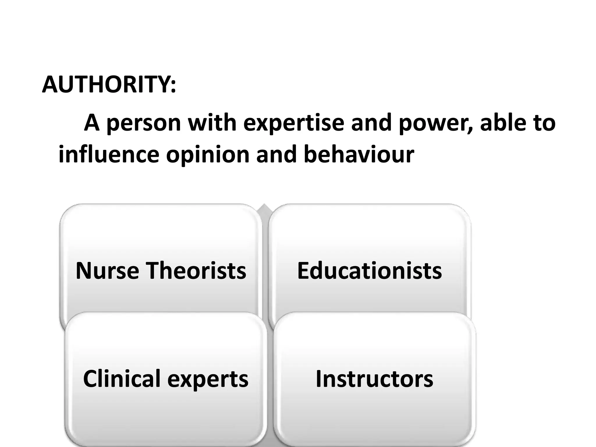 AUTHORITY:
A person with expertise and power, able to
influence opinion and behaviour
Nurse Theorists Educationists
Clinical experts Instructors
 