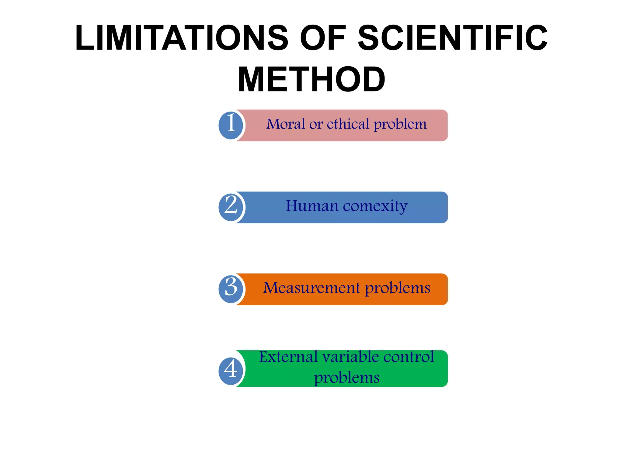 LIMITATIONS OF SCIENTIFIC
METHOD
Moral or ethical problem1
Human comexity2
Measurement problems3
External variable control
problems4
 
