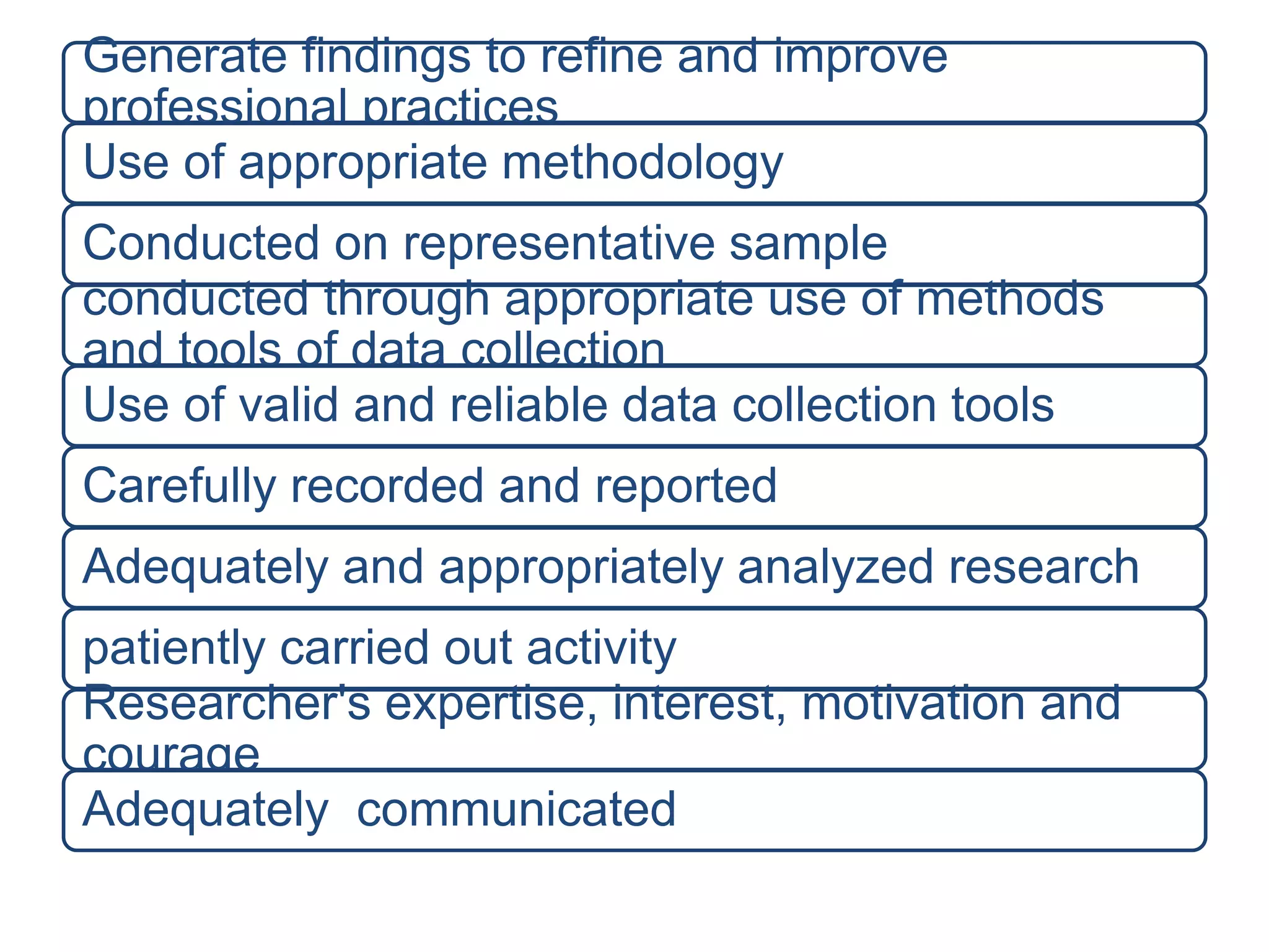 Generate findings to refine and improve
professional practices
Use of appropriate methodology
Conducted on representative sample
conducted through appropriate use of methods
and tools of data collection
Use of valid and reliable data collection tools
Carefully recorded and reported
Adequately and appropriately analyzed research
patiently carried out activity
Researcher's expertise, interest, motivation and
courage
Adequately communicated
 