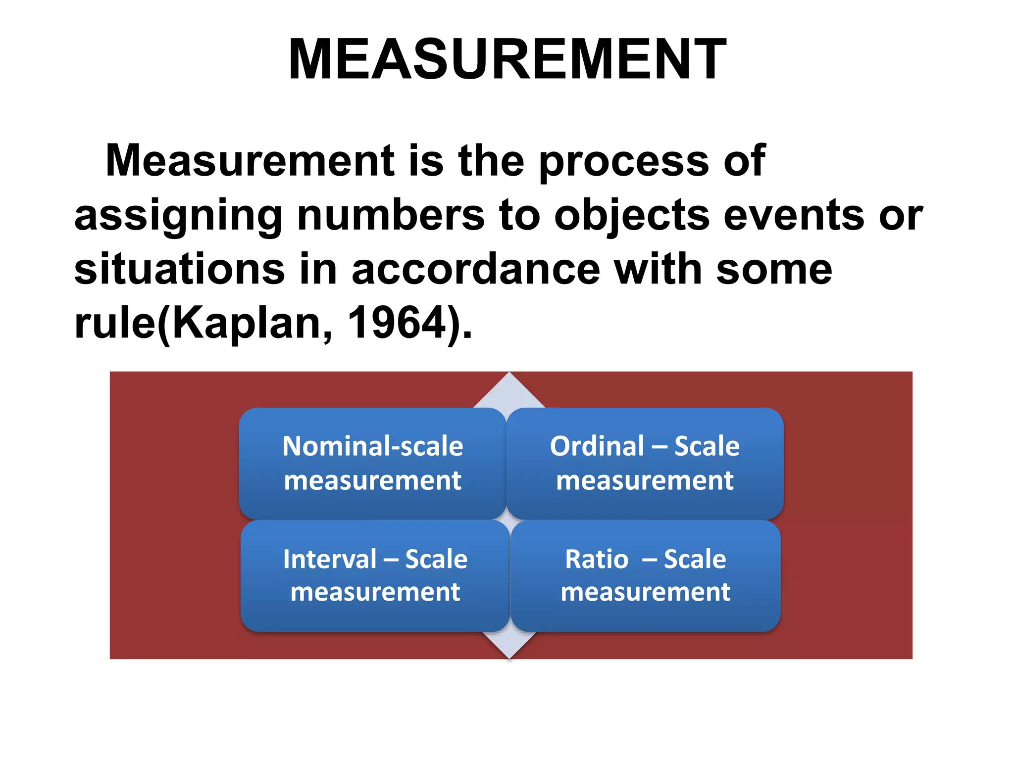 MEASUREMENT
Measurement is the process of
assigning numbers to objects events or
situations in accordance with some
rule(Kaplan, 1964).
Nominal-scale
measurement
Ordinal – Scale
measurement
Interval – Scale
measurement
Ratio – Scale
measurement
 